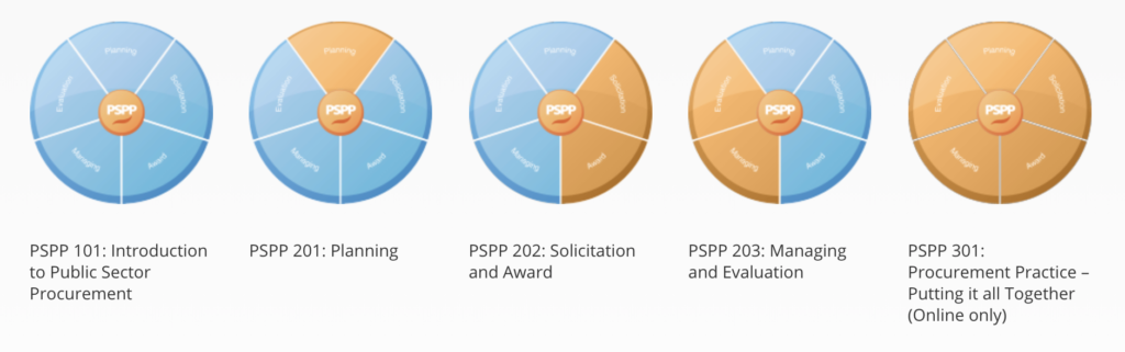 PSPP Essentials Pie Chart