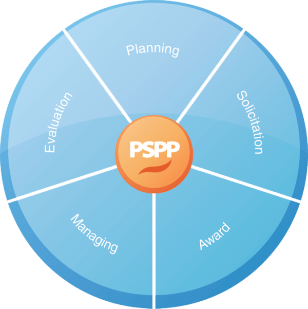 Public sector procurement Program pspp training for me