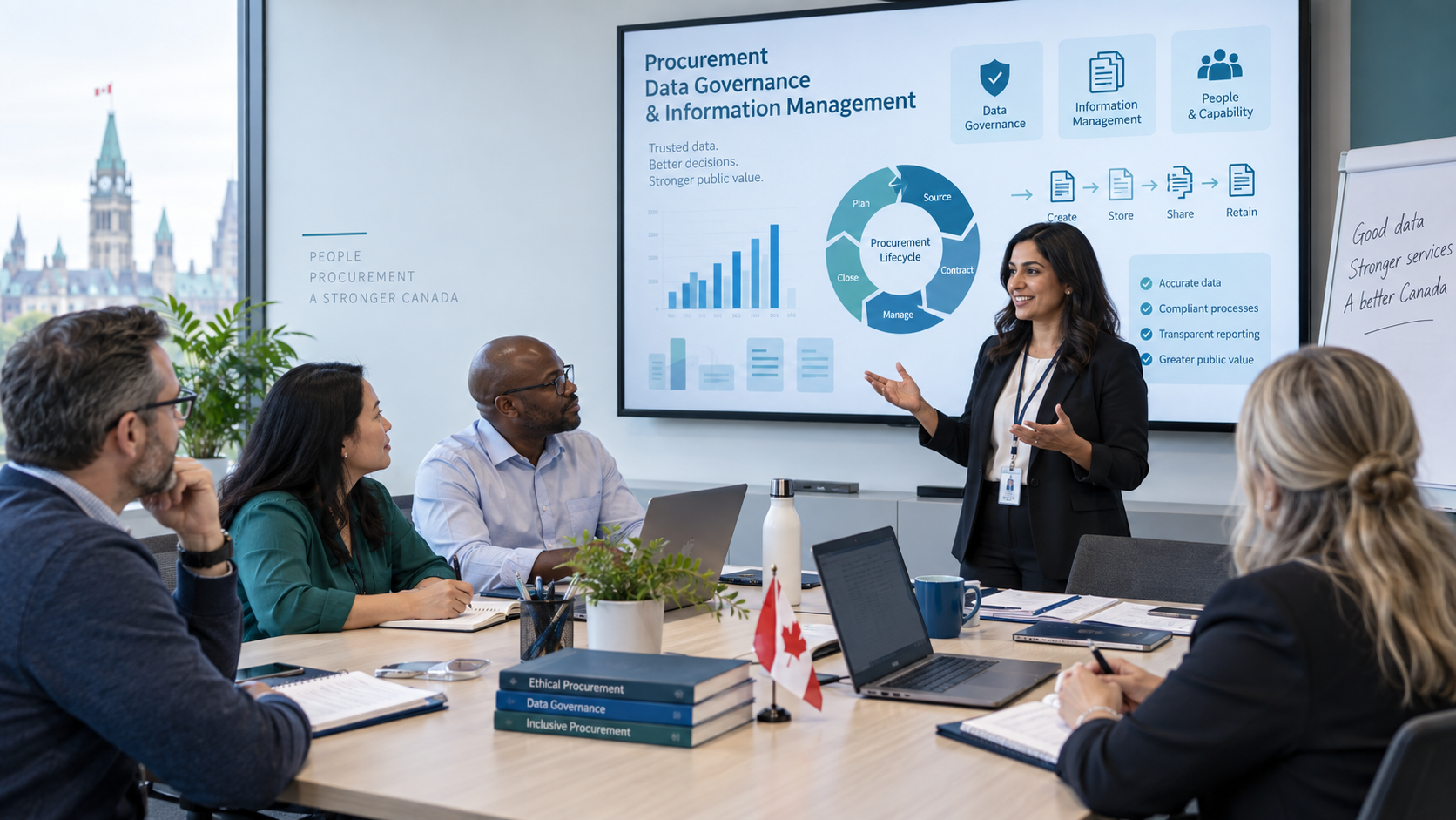Procurement Data Governance: Master It
